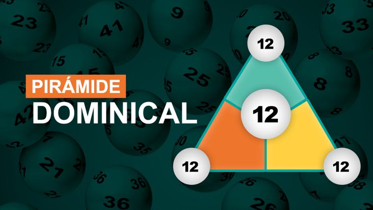 pirámide de Chakatín Pirámide de Chakatín para el sorteo dominical del 6 de septiembre de 2026